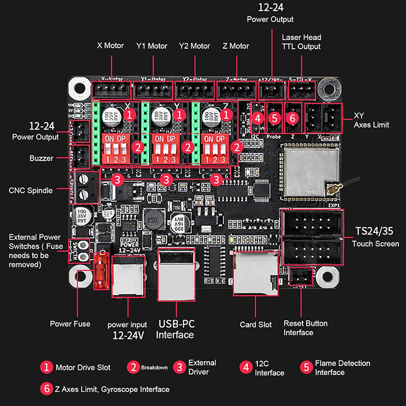 Makerbase MKS DLC32 V2.1 32Bit – Industrial Laser Module recenzja i cena