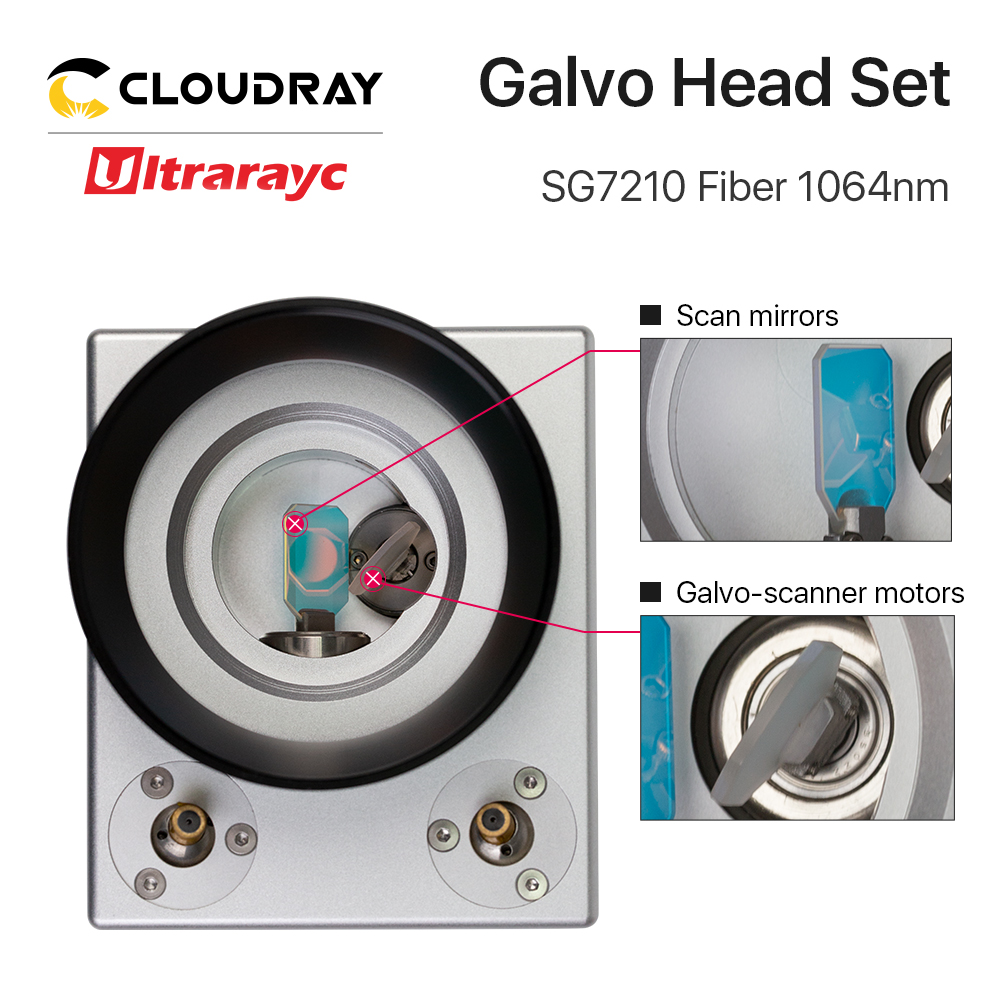 Cloudray 1064nm skanowanie las – Galvo Scan Head recenzja i cena