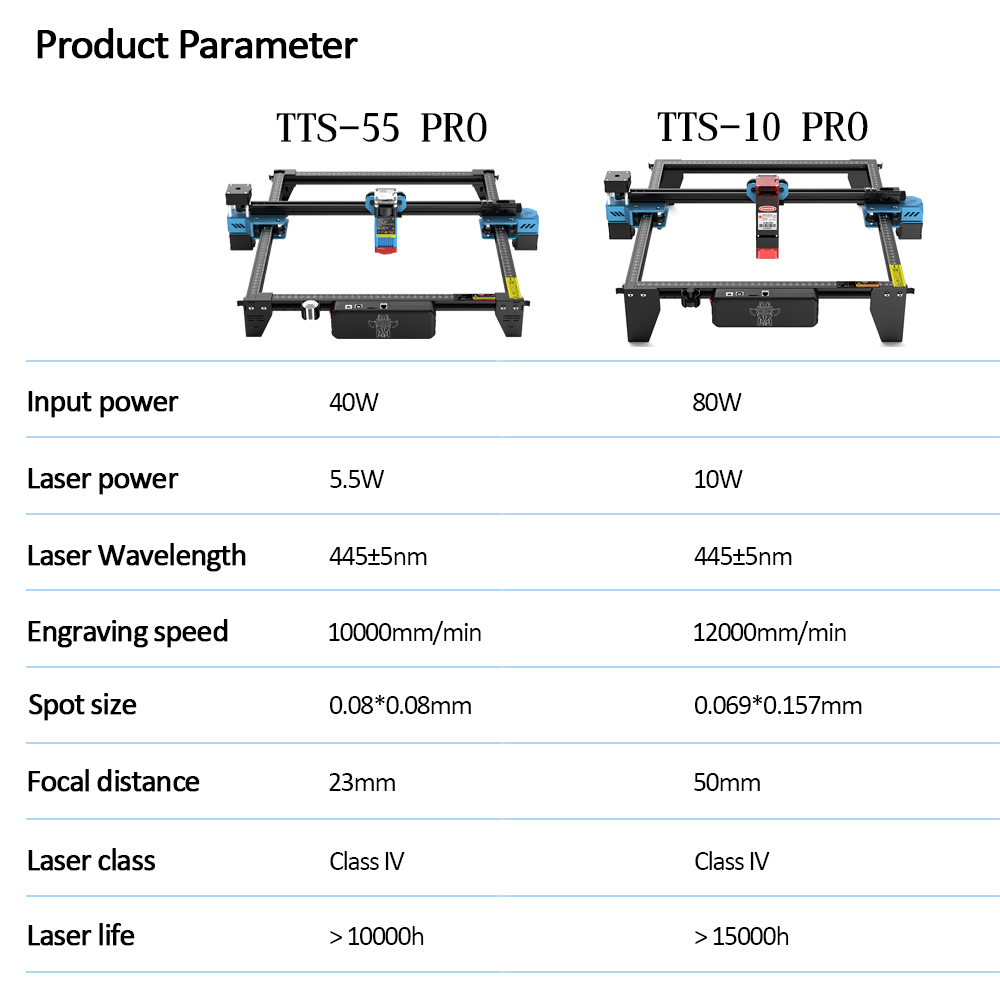 TwoTrees TTS-55 PRO CNC maszyn – Industrial Laser Blasting recenzja i cena